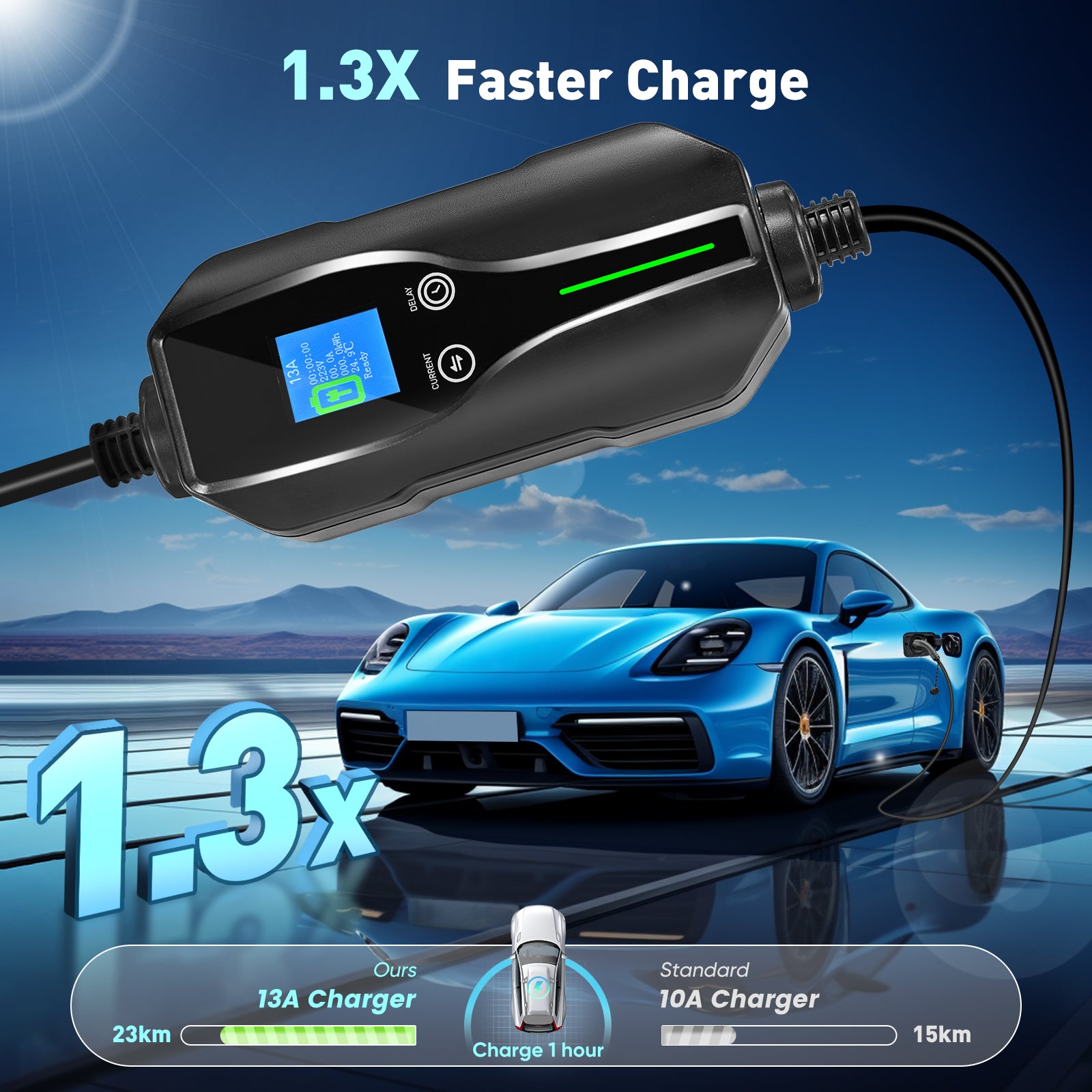 Fnrids Classic Electric Cars Portable Charger